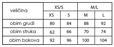 vodič za veličine